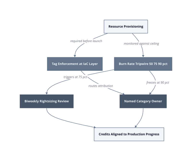 Architecture diagram