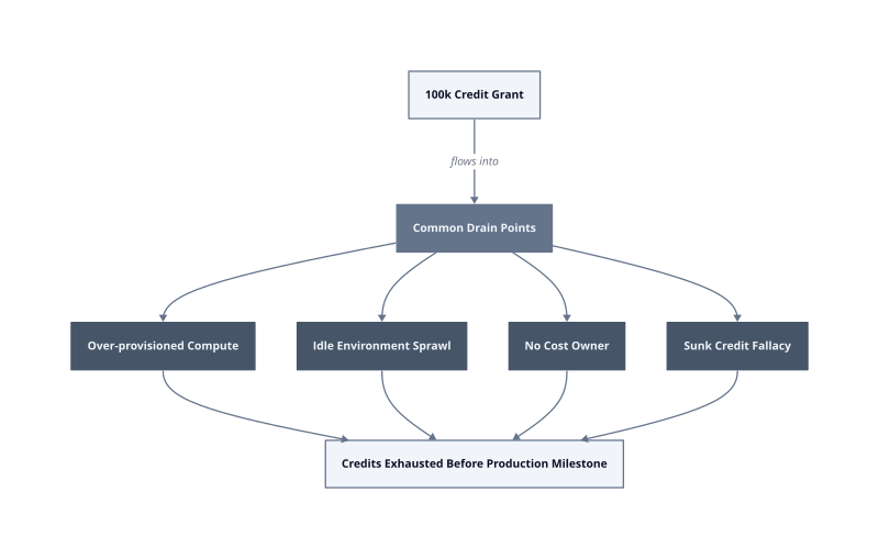 Architecture diagram