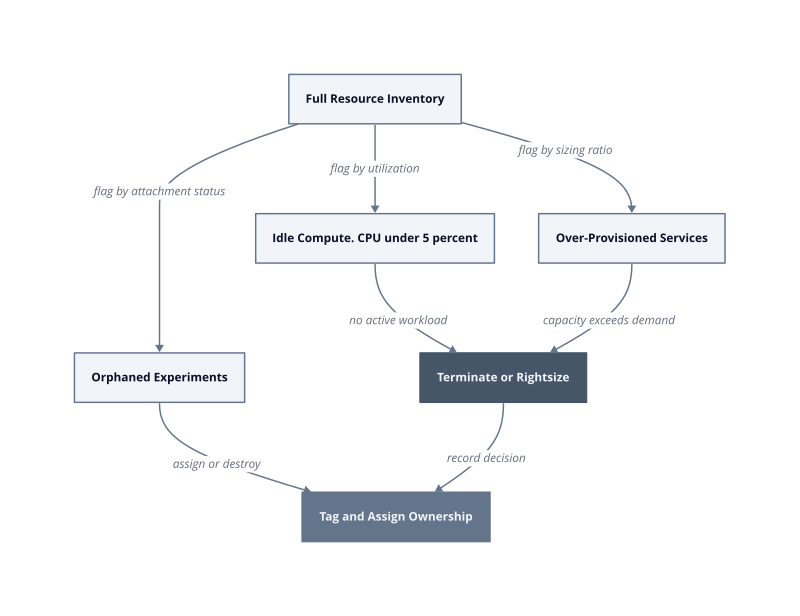 Architecture diagram