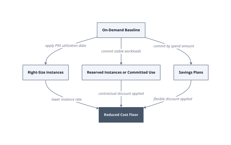 Architecture diagram