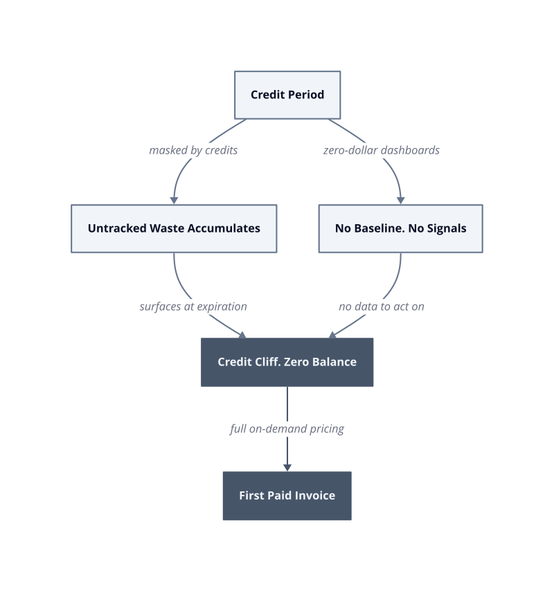 Architecture diagram