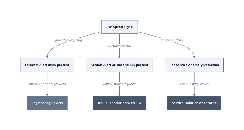 Architecture diagram