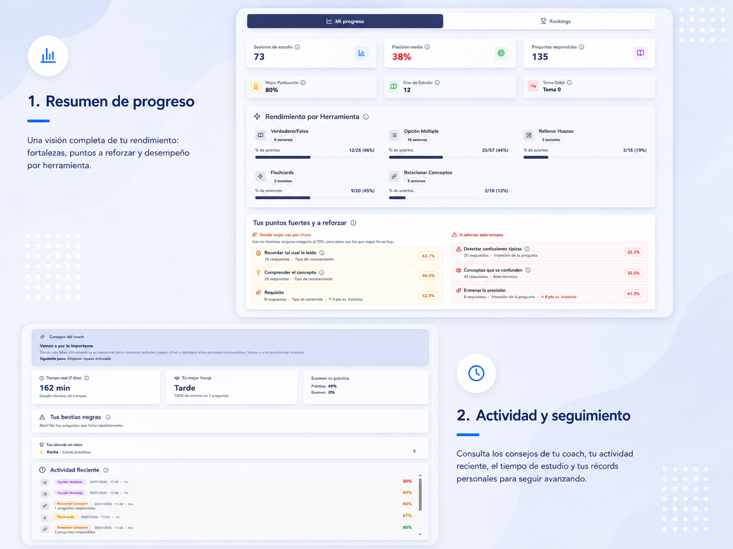Analítica de progreso, rendimiento y actividad del alumno
