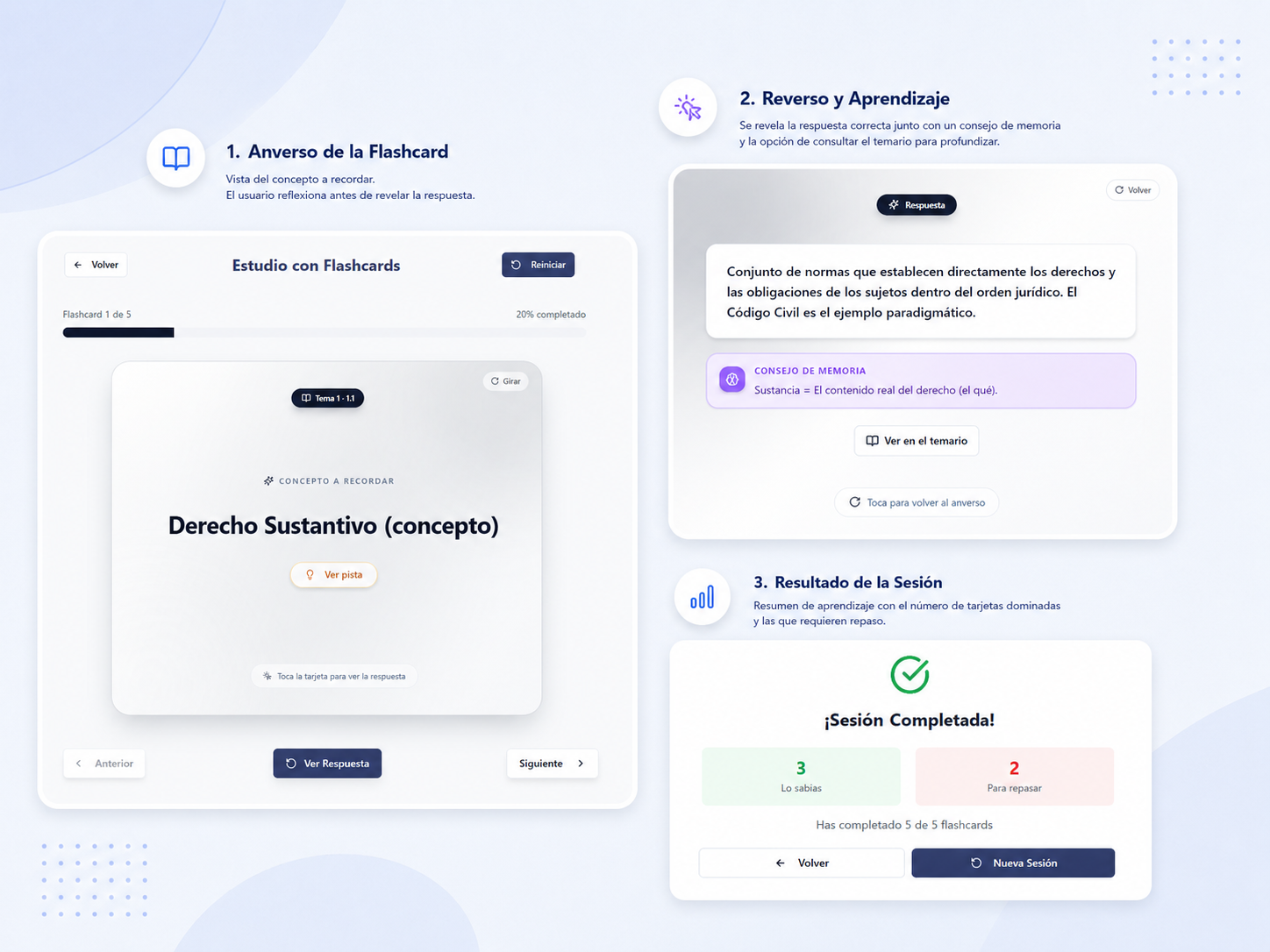 Anverso, reverso y resultado de una sesión de flashcards