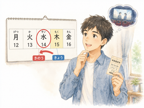 2. きのう — kemarin.png