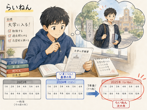 34. らいねん — tahun depan.png