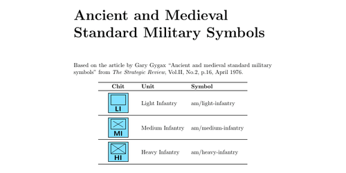 am symbols