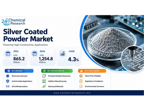 Silver Coated Powder Market.jpg