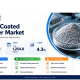 Silver Coated Powder Market