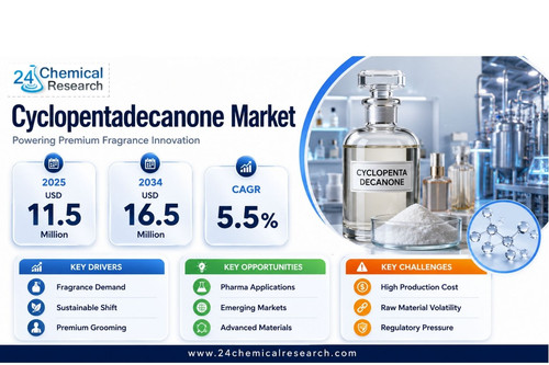 Cyclopentadecanone Market.jpg