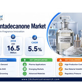 Cyclopentadecanone Market