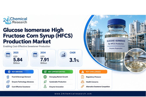 Glucose Isomerase High Fructose Corn Syrup HFCS Market.jpg