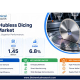 Hubless Dicing Blade Market