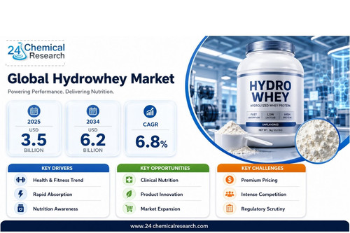 Hydrowhey Market.jpg