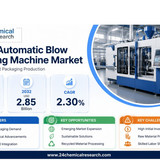 Automatic Blow Moulding Machine Market