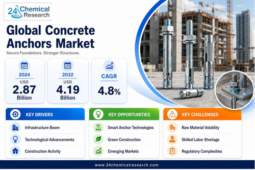 Concrete Anchors Market.jpg