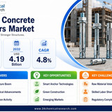 Concrete Anchors Market