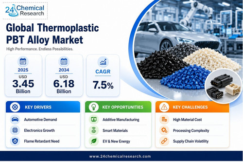 Thermoplastic PBT Alloy Market.jpg