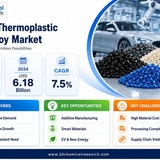 Thermoplastic PBT Alloy Market