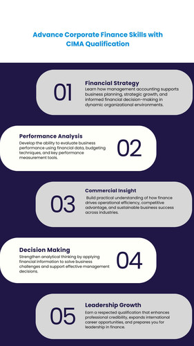 Advance Corporate Finance Skills with CIMA Qualification.jpg