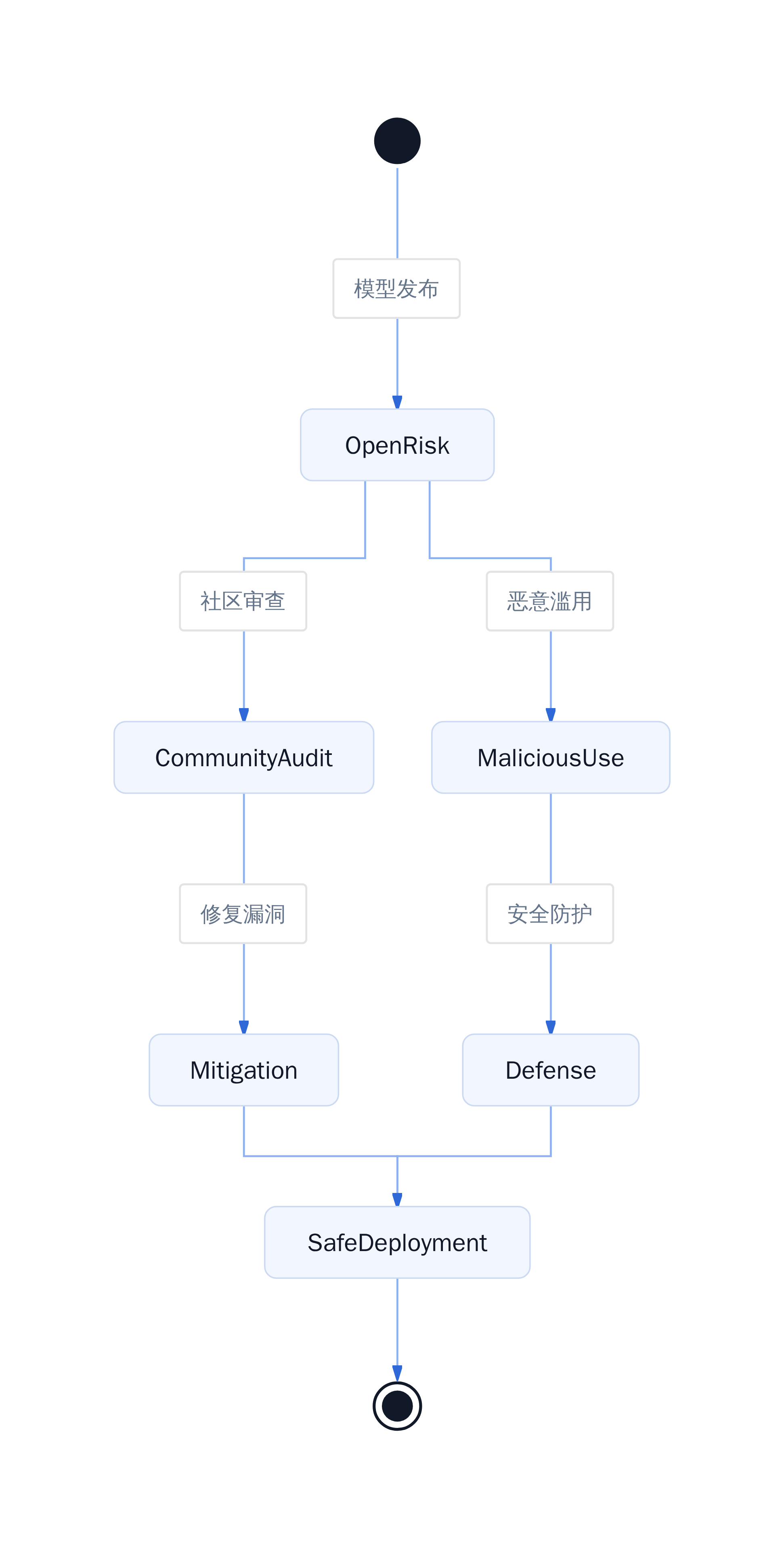正文图解 2