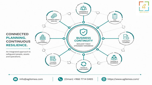 Iso 22301 consultants in Oman.jpg