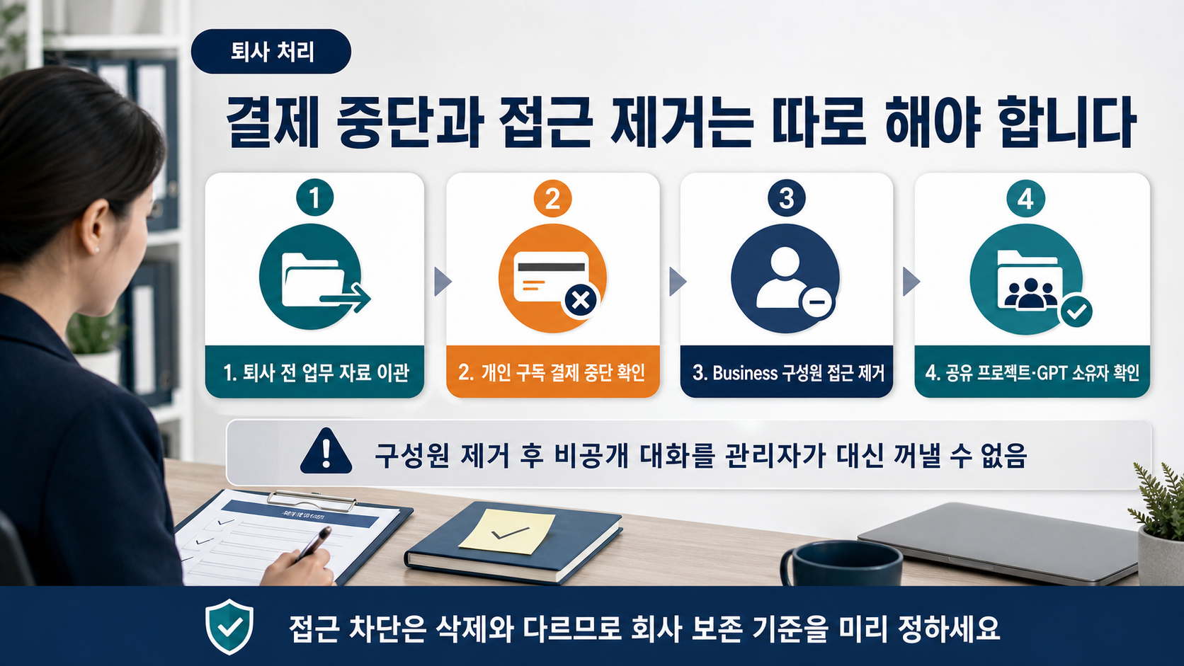 퇴사일에 결제 중단과 접근 제거, 자료 이관을 각각 체크하는 인사 담당자의 체크리스트 장면 이미지