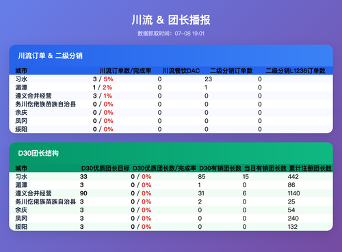 cl tz v3 table.png