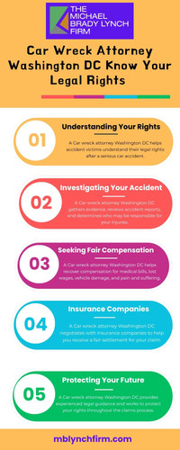 Car Wreck Attorney Washington DC Know Your Legal Rights.jpg