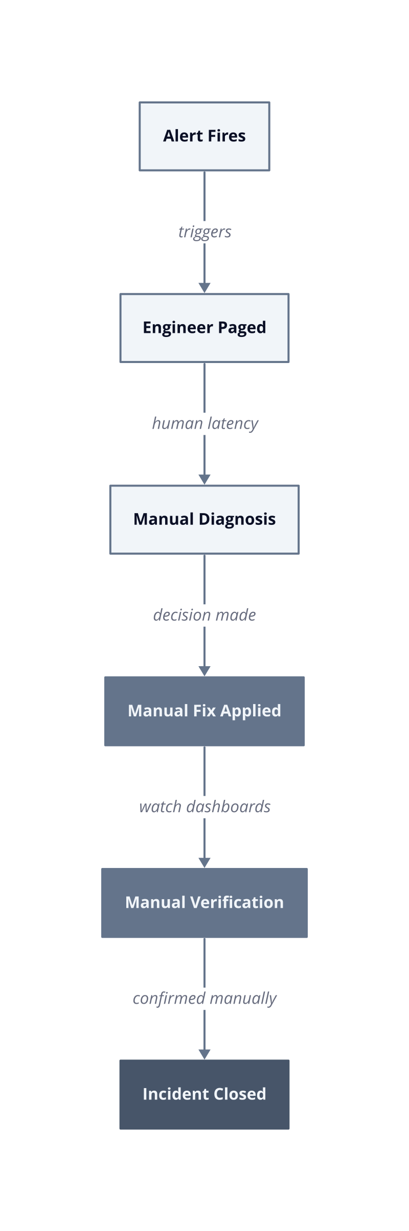 Architecture diagram