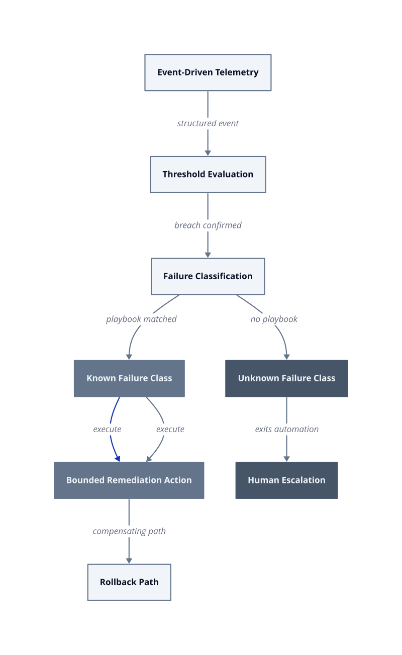 Architecture diagram