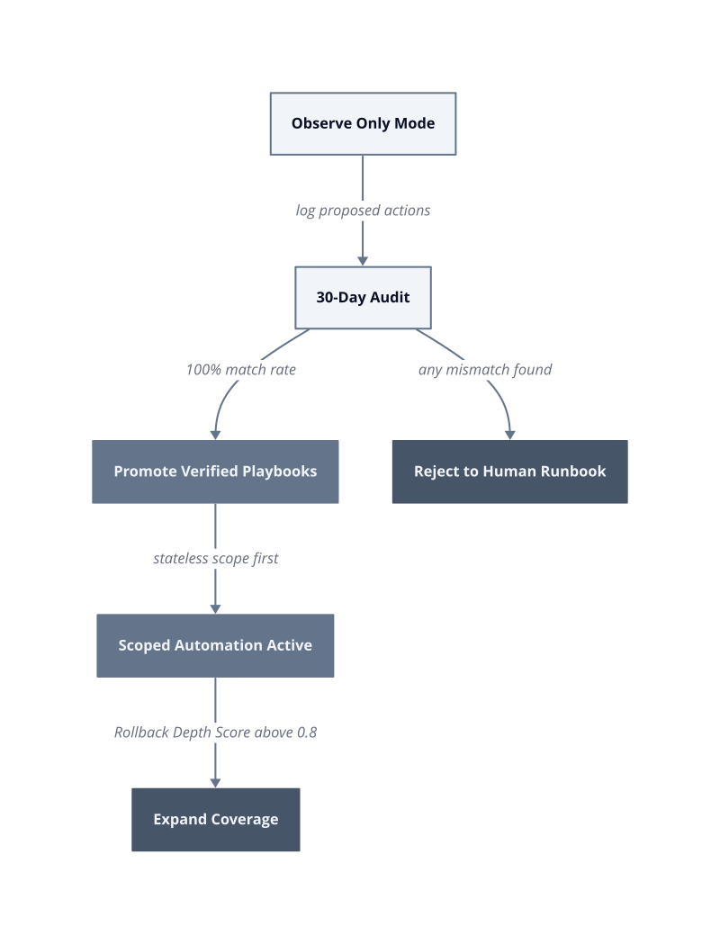 Architecture diagram