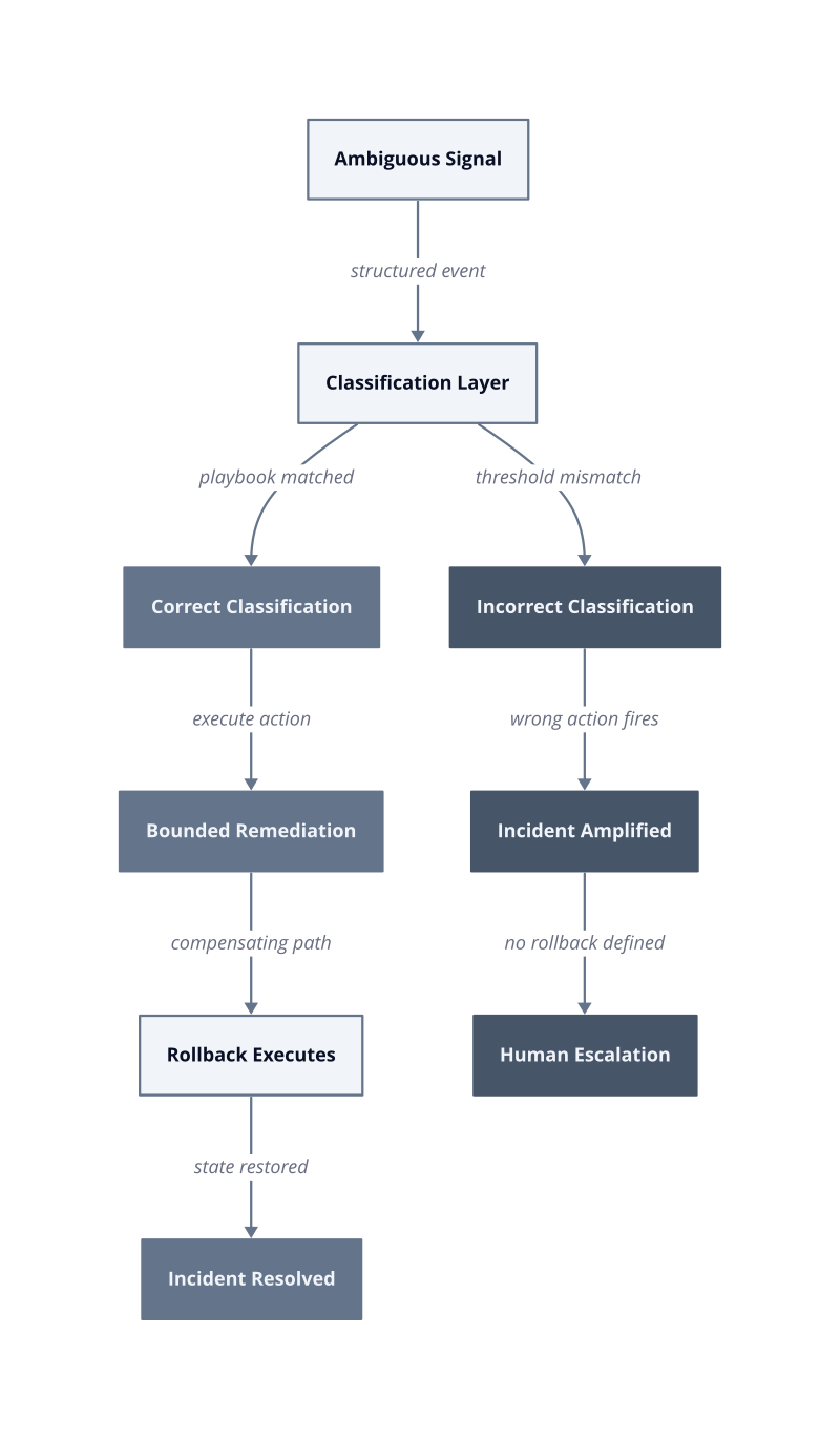 Architecture diagram