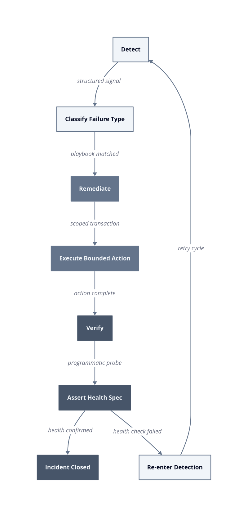 Architecture diagram