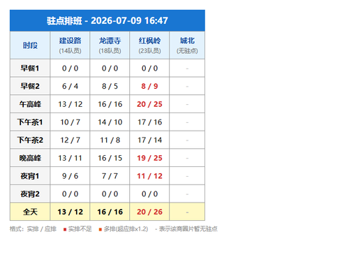 schedule zhudian.png
