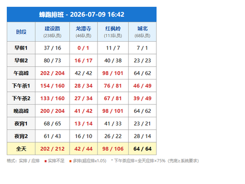 schedule fengpao.png