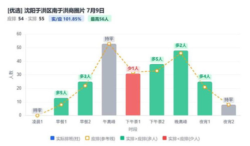 沈阳于洪区南于洪商圈片.1