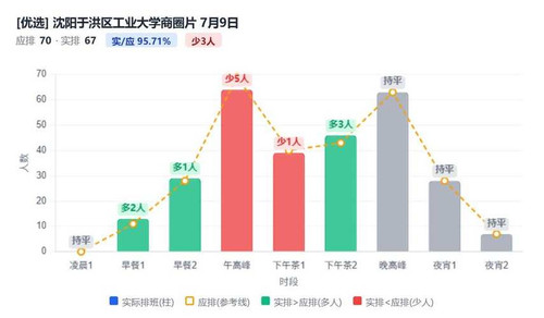 沈阳于洪区工业大学商圈片.1