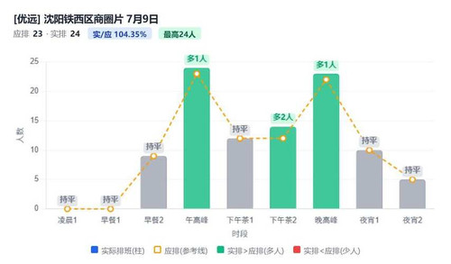 沈阳铁西区商圈片.1