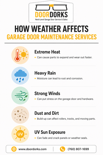 how weather affects garage door maintenance services.2