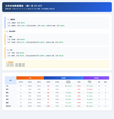wangzha t1.2