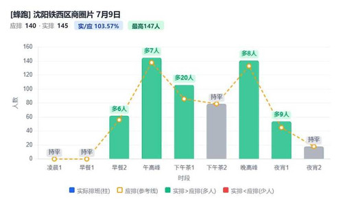 沈阳铁西区商圈片.1