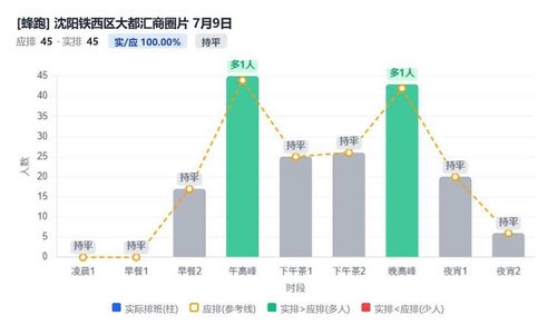 沈阳铁西区大都汇商圈片.1