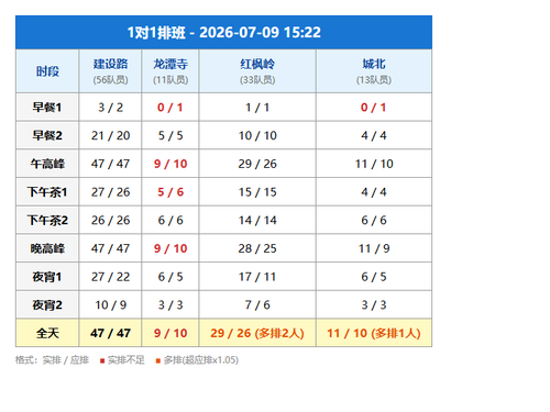 schedule 1v1.2