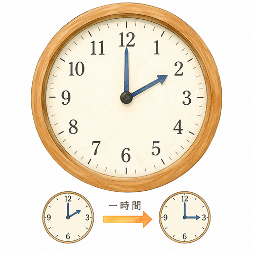 43. 一時間（いちじかん）— satu jam.png