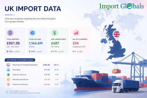 UK Import Data.png