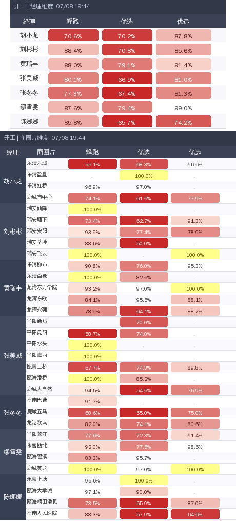 ziguan summary.png