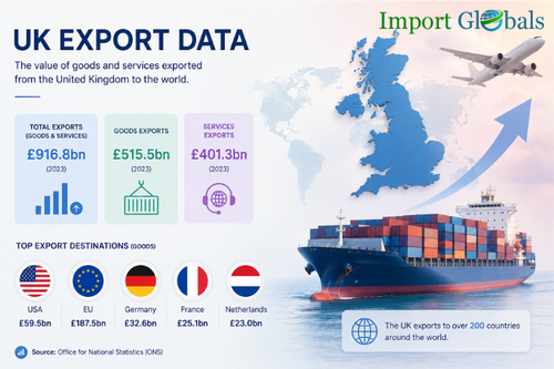 UK Export Data.png