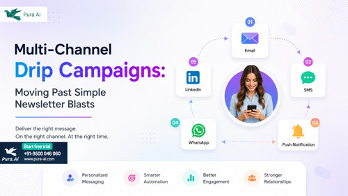 Multi Channel Drip Campaigns: Moving Past Simple Newsletter Blasts.jpg