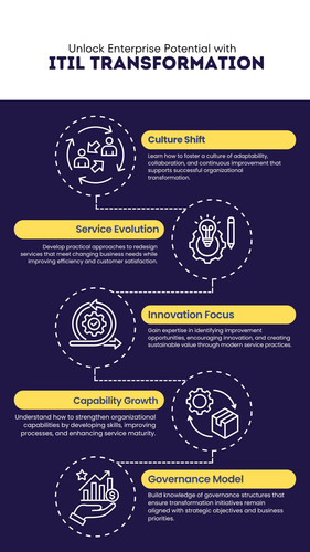 Unlock Enterprise Potential with ITIL Transformation.jpg